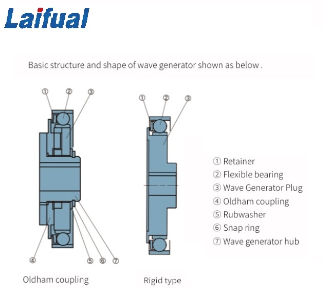 The Differences between Oldham Coupling Cam and Rigid Cam: Structural and Performance Analysis